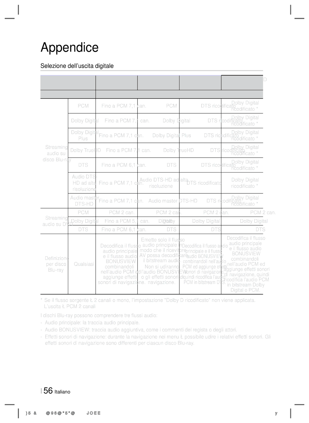 Samsung HT-ES4200/ZF manual Selezione delluscita digitale, Bitstream non Bitstream DTS, Supporto Hdmi, Bitstream Dolby D 