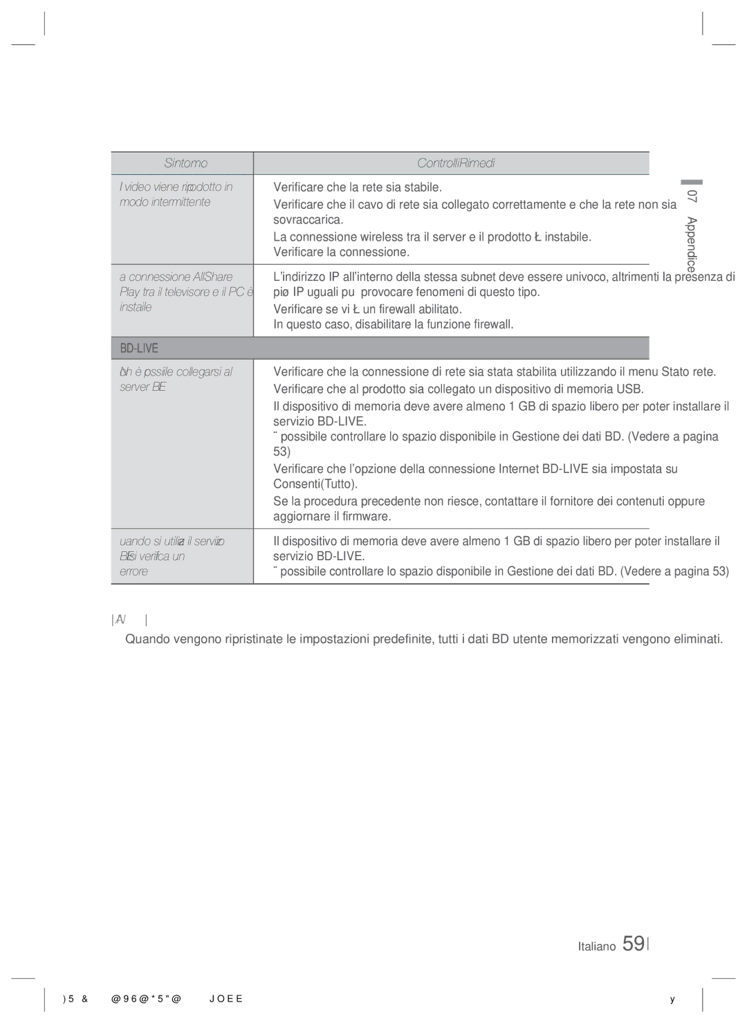 Samsung HT-ES4200/XN manual Verificare che la rete sia stabile, Modo intermittente, Sovraccarica, Verificare la connessione 