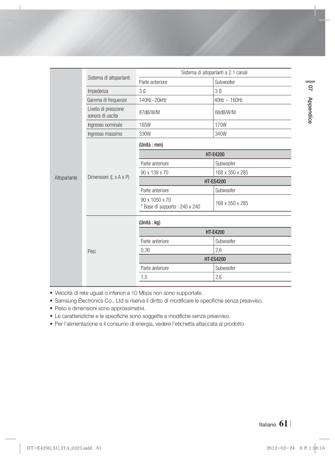 Samsung HT-ES4200/EN, HT-ES4200/XN Sistema di altoparlanti a 2.1 canali, Parte anteriore Subwoofer Impedenza, Unità kg 