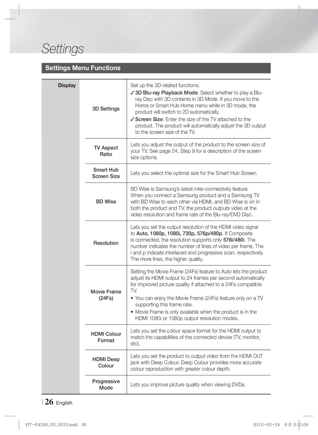 Samsung HT-E4200/XE, HT-ES4200/XN, HT-E4200/EN, HT-ES4200/EN, HT-E4200/ZF, HT-ES4200/ZF manual Settings Menu Functions, Display 