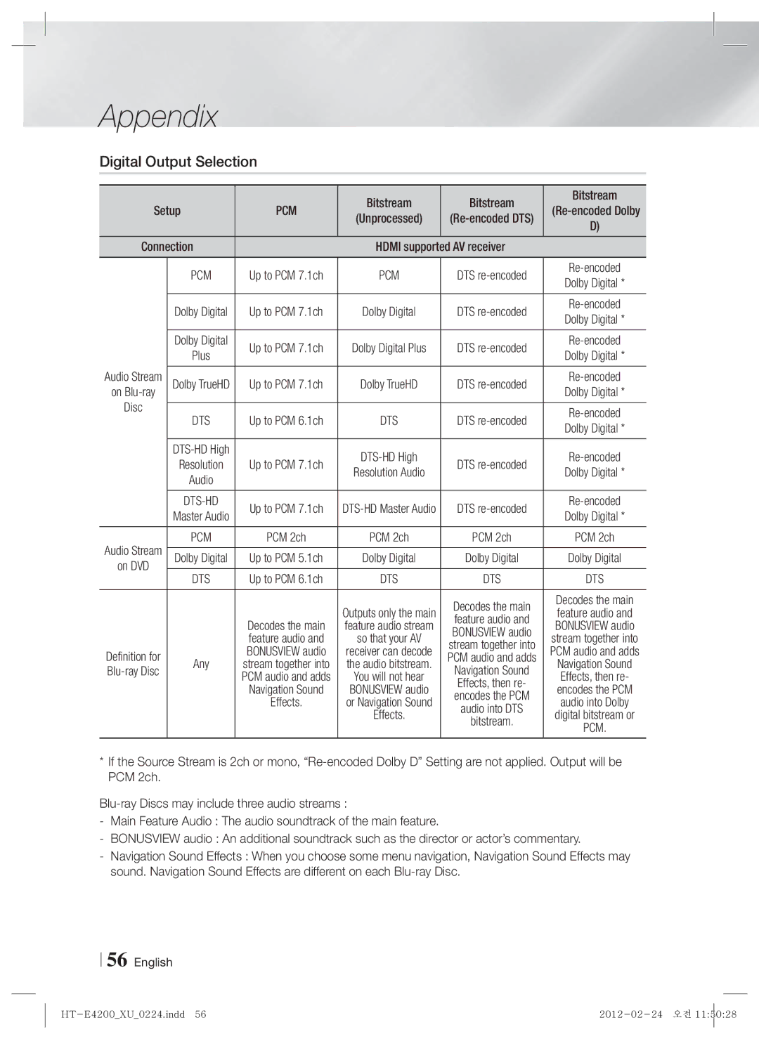 Samsung HT-ES4200/XN, HT-E4200/EN, HT-ES4200/EN, HT-E4200/ZF, HT-ES4200/ZF Digital Output Selection, Bitstream, AV receiver 