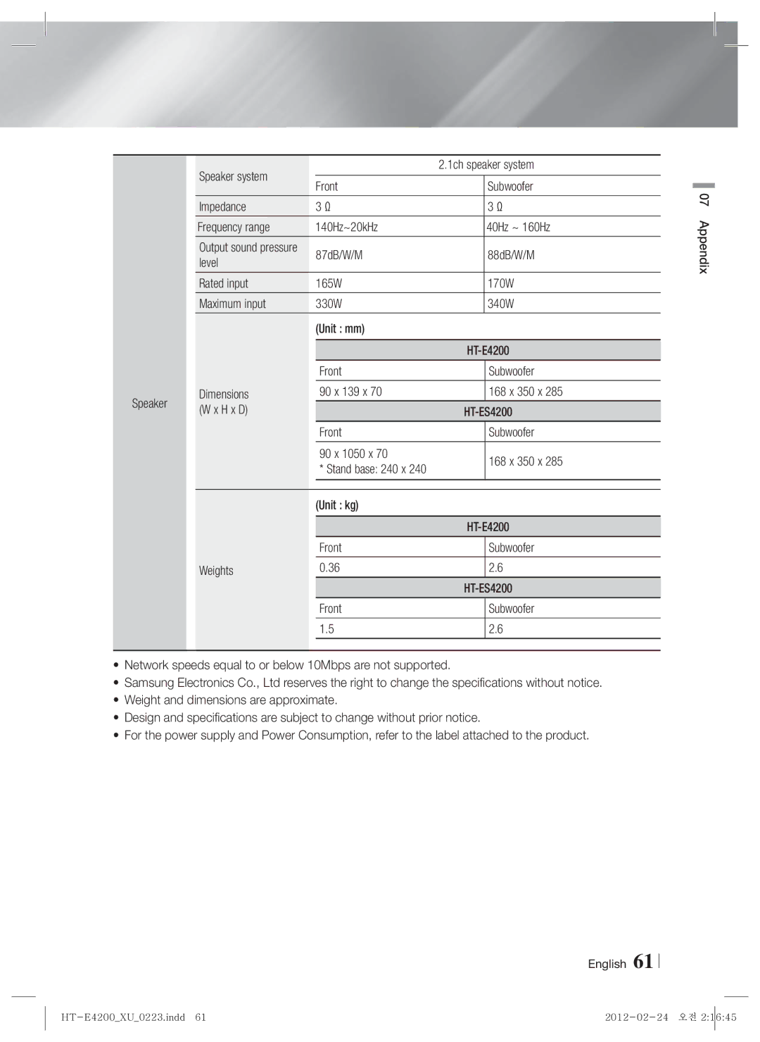 Samsung HT-E4200/XE manual Front Subwoofer 90 x 1050 x 168 x 350 x, Unit kg, Front Subwoofer Weights, Output sound pressure 