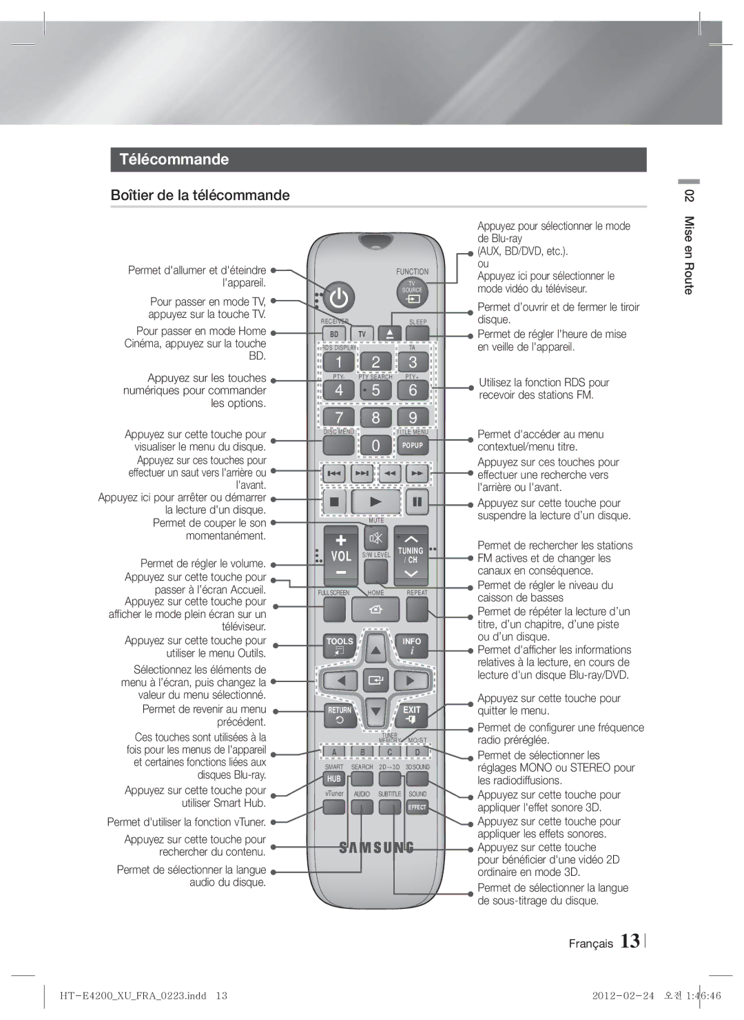 Samsung HT-E4200/XE, HT-ES4200/XN, HT-E4200/EN, HT-ES4200/EN, HT-E4200/ZF manual Télécommande, Boîtier de la télécommande 