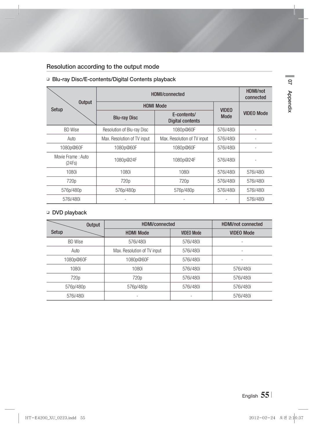 Samsung HT-ES4200/XE, HT-ES4200/XN, HT-E4200/EN, HT-ES4200/EN, HT-E4200/ZF Resolution according to the output mode, Video 