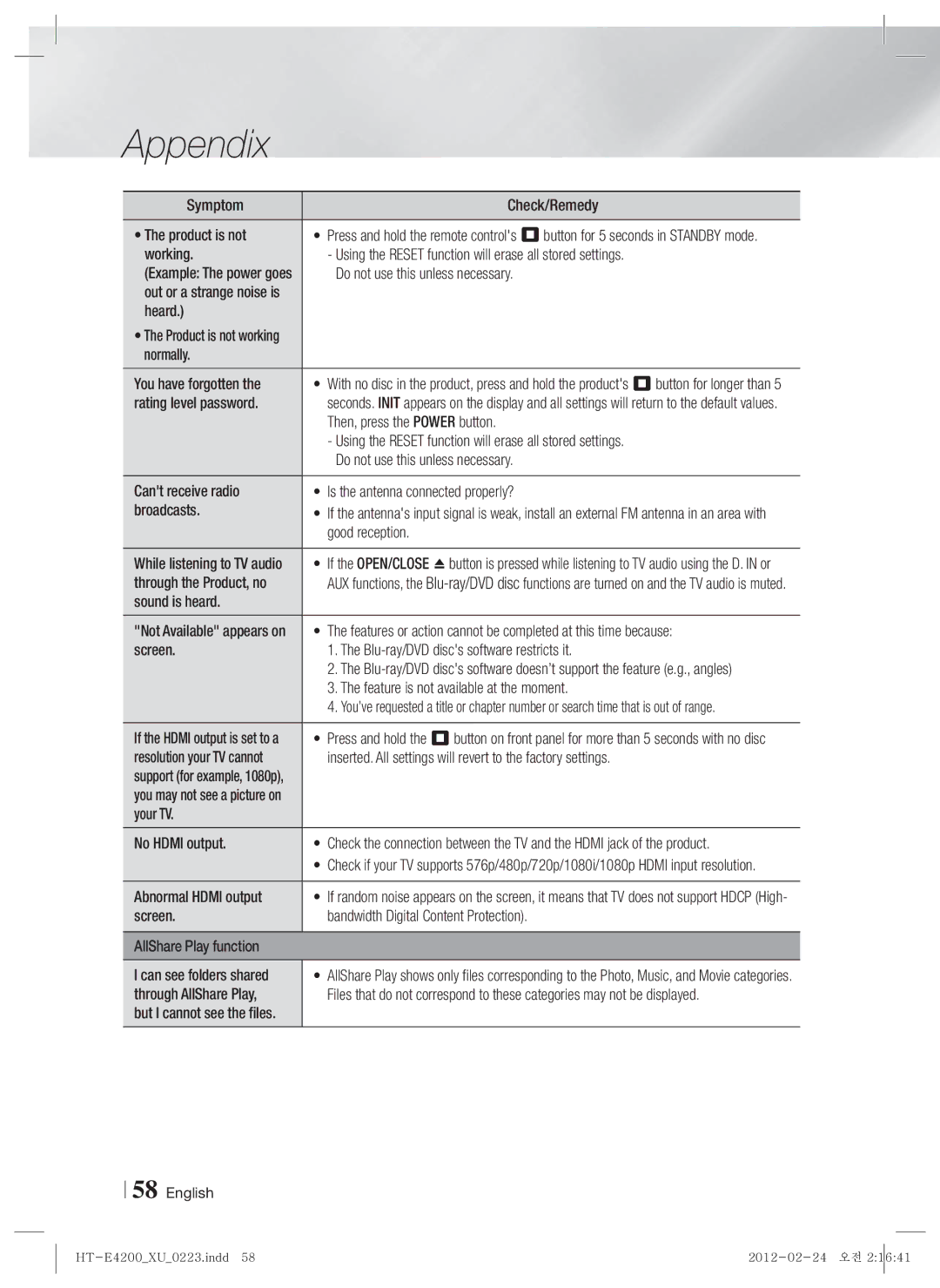 Samsung HT-ES4200/EN Symptom Check/Remedy Product is not, Do not use this unless necessary, Heard, Rating level password 