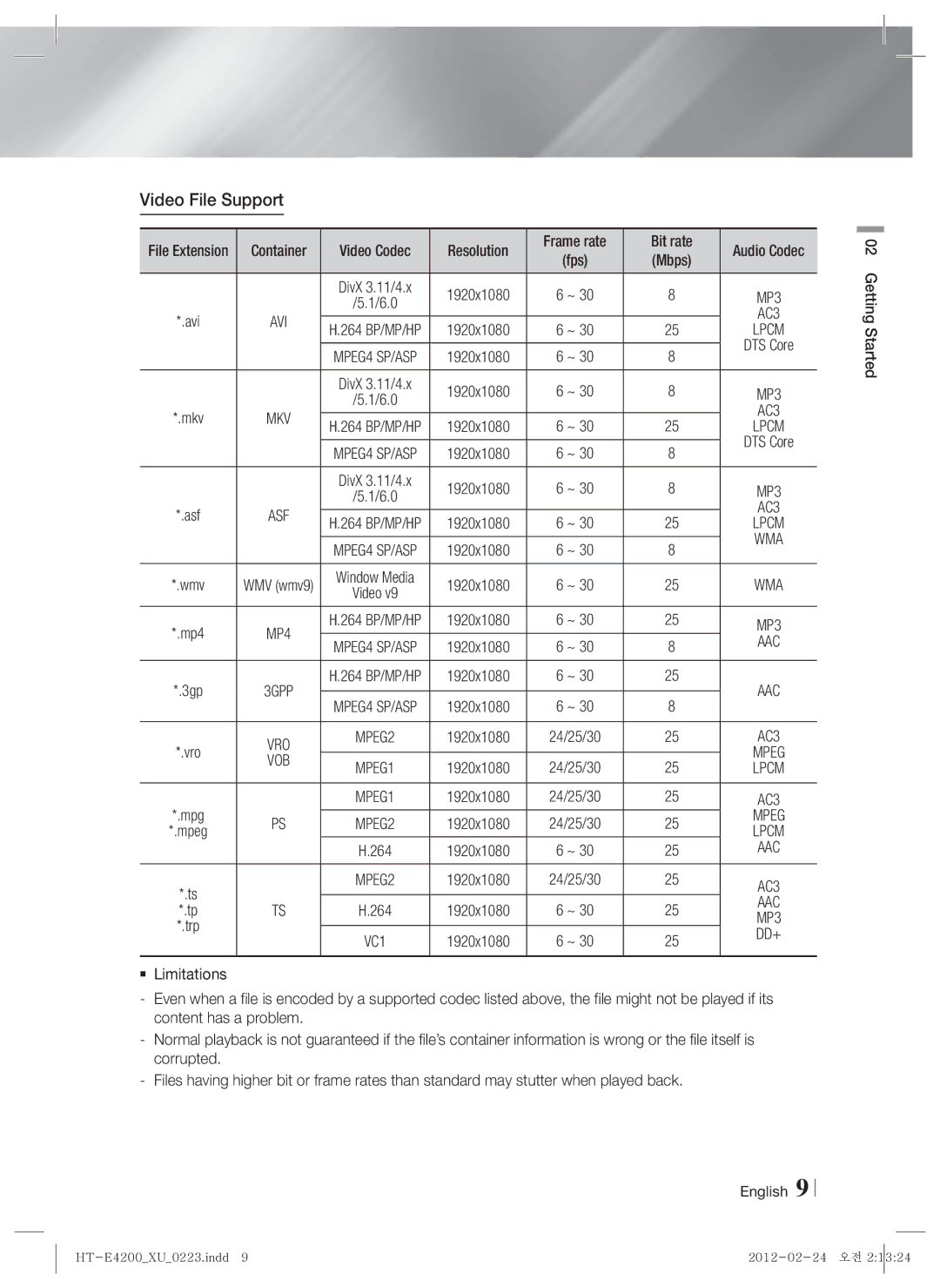 Samsung HT-ES4200/EN, HT-ES4200/XN, HT-E4200/EN, HT-E4200/ZF, HT-ES4200/ZF, HT-E4200/XE manual Video File Support, Aac, Mpeg 