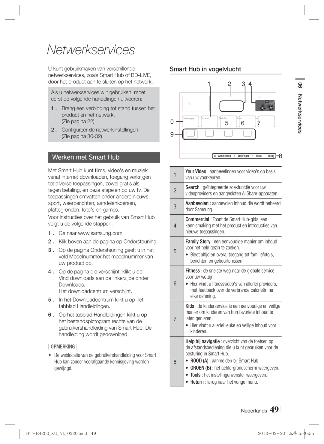 Samsung HT-E4200/EN manual Netwerkservices, Werken met Smart Hub, Smart Hub in vogelvlucht, Voor het hele gezin te zoeken 