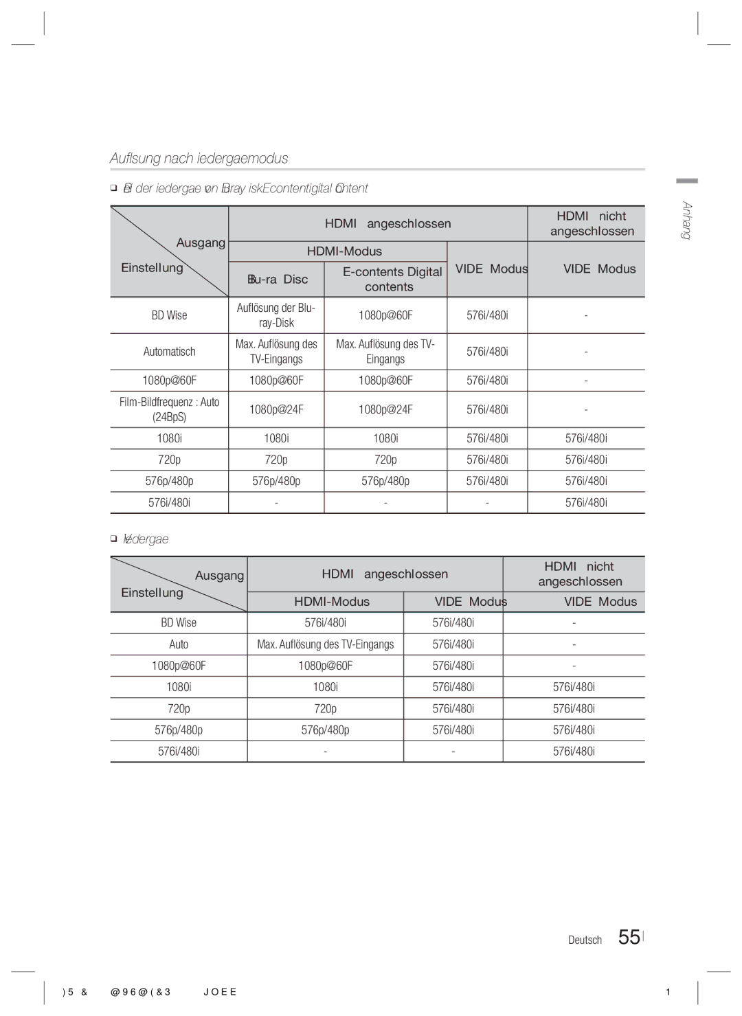 Samsung HT-ES4200/ZF manual Auflösung nach Wiedergabemodus, Ausgang, HDMI-Modus Einstellung Video Modus, Anhang Deutsch 