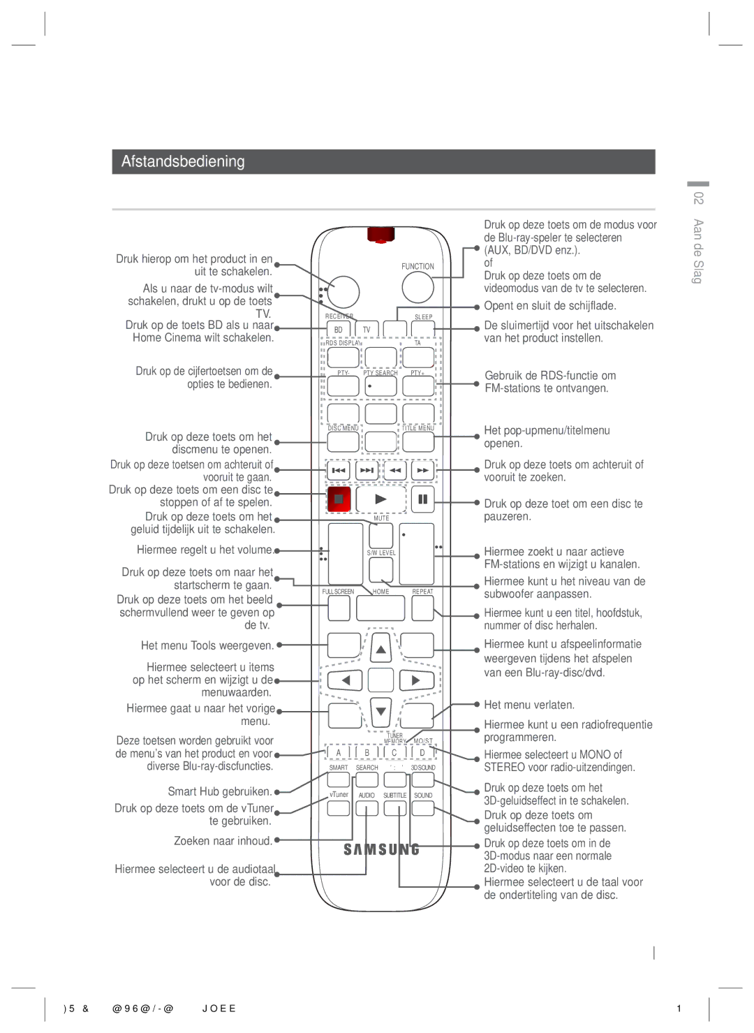 Samsung HT-ES4200/XN, HT-E4200/EN, HT-ES4200/EN, HT-E4200/ZF manual Afstandsbediening, Uitleg over de afstandsbediening 