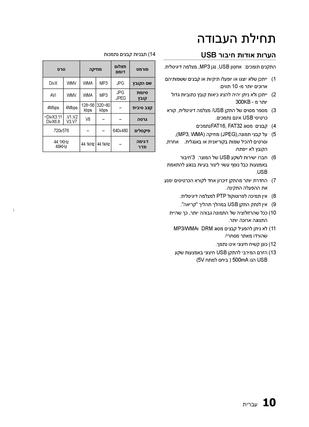 Samsung HT-ES420K/SQ manual Usb רוביח תודוא תורעה 