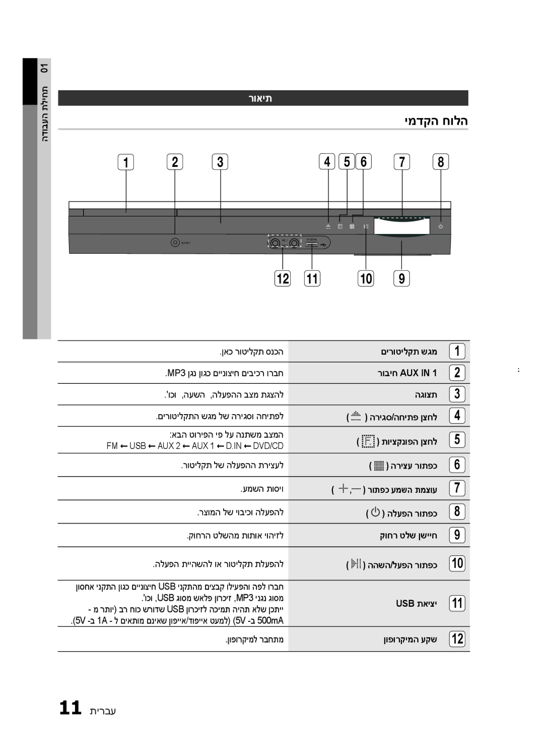 Samsung HT-ES420K/SQ manual ימדקה חולה, רואית 