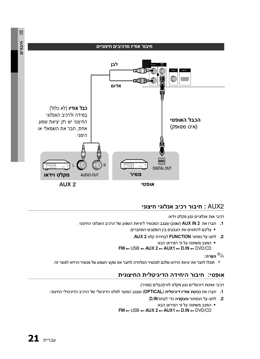 Samsung HT-ES420K/SQ manual תינוציחה תילטיגידה הדיחיה רוביח יטפוא, ןבל, םודא 