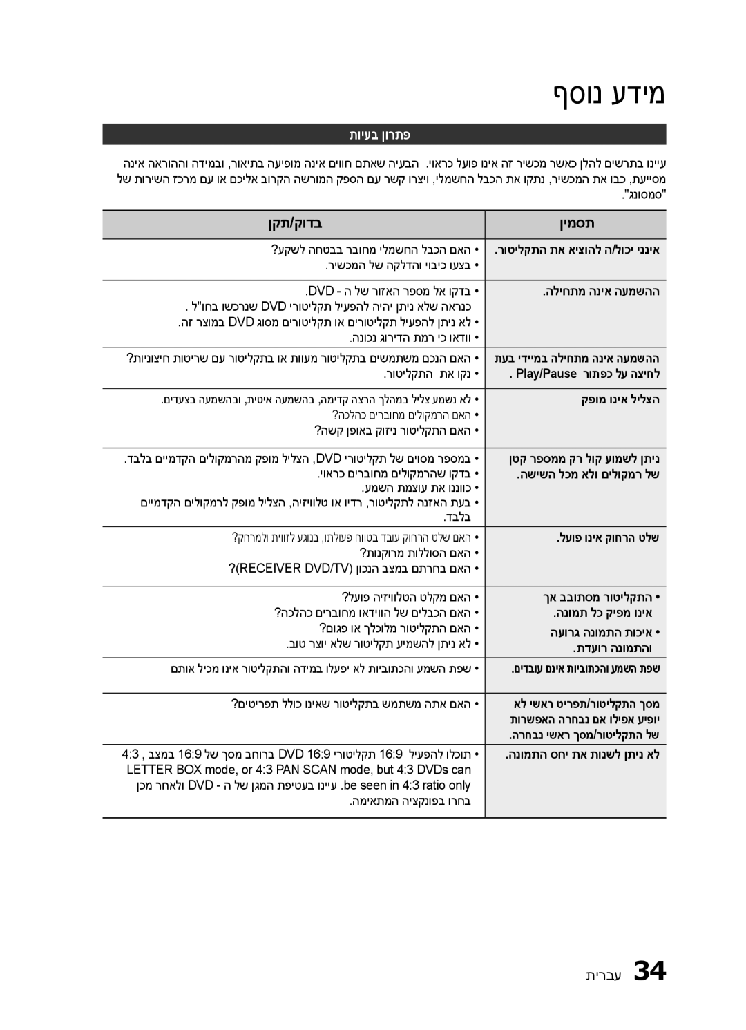 Samsung HT-ES420K/SQ manual ףסונ עדימ, תויעב ןורתפ 