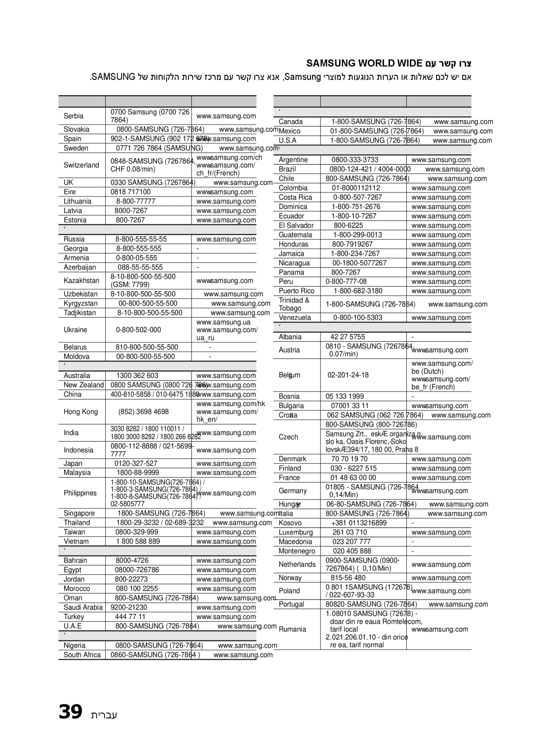 Samsung HT-ES420K/SQ manual Samsung World Wide םע רשק ורצ, Area Contact Centre  Web Site 