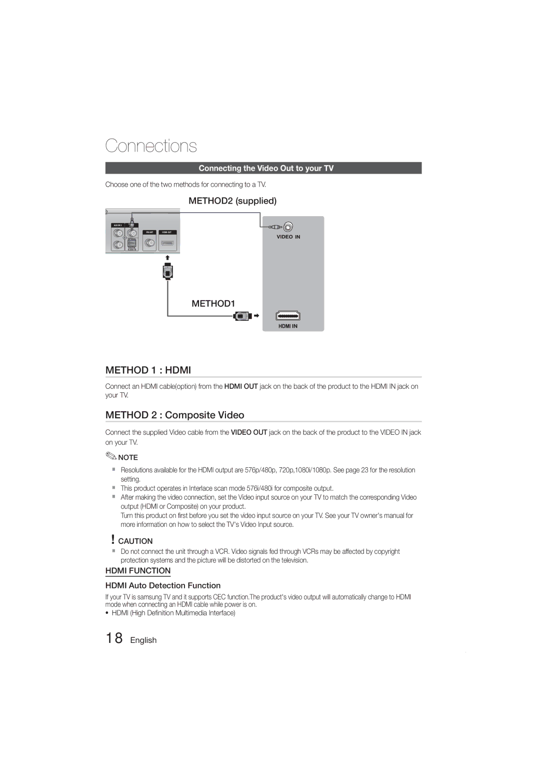 Samsung HT-ES420K/SQ manual Method 2 Composite Video, METHOD2 supplied, Connecting the Video Out to your TV 