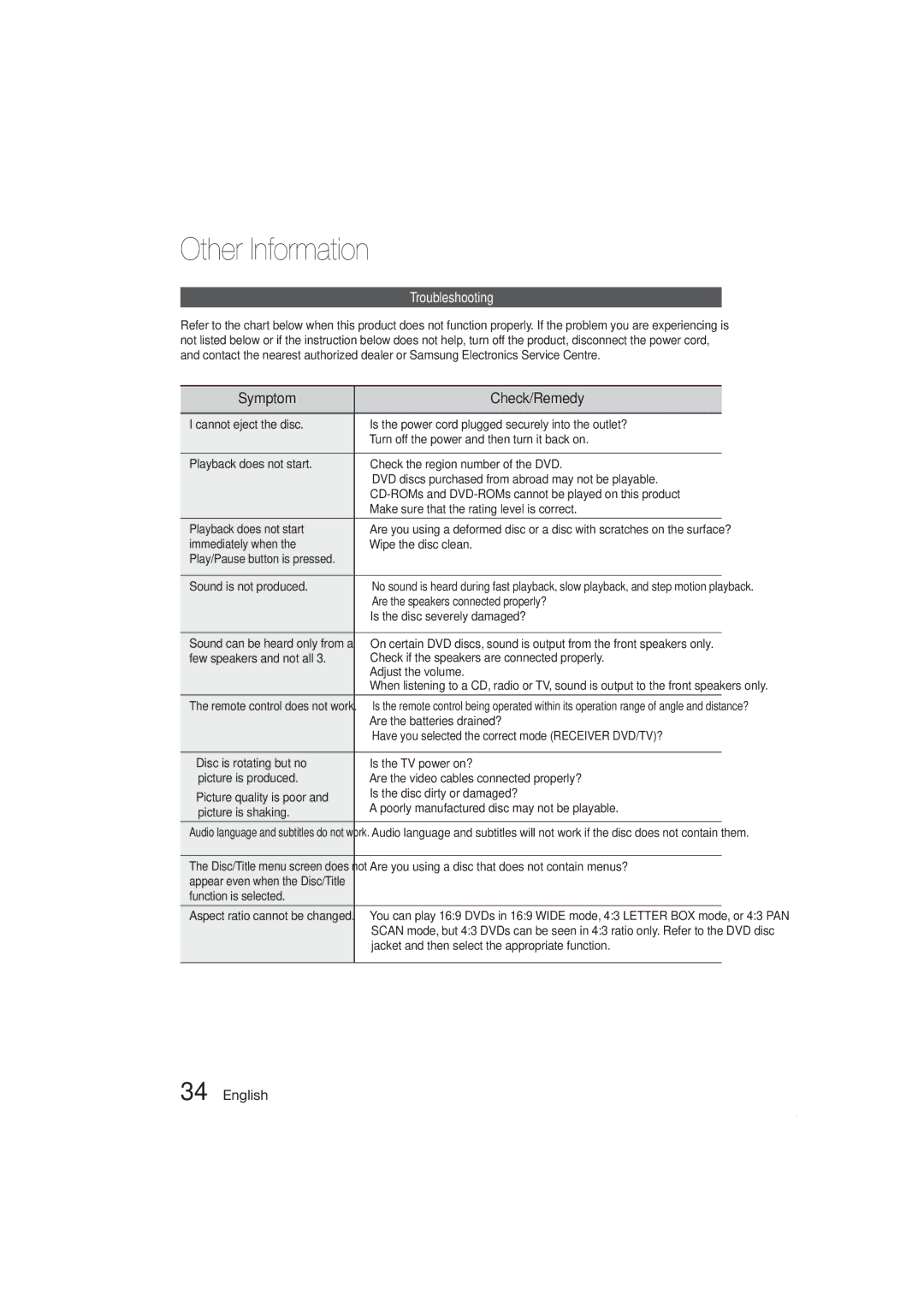 Samsung HT-ES420K/SQ manual Other Information, Symptom Check/Remedy, Troubleshooting 