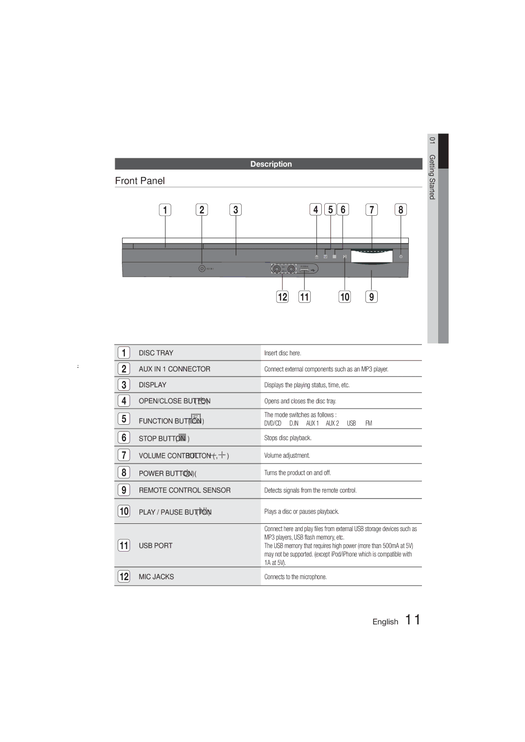 Samsung HT-ES455K/SQ, HT-ES455K/XV manual Front Panel, Description 