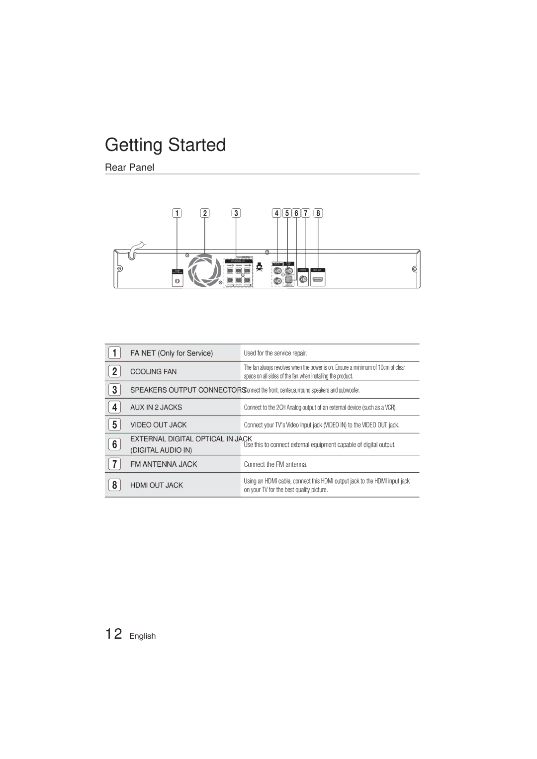 Samsung HT-ES455K/XV, HT-ES455K/SQ manual Rear Panel 