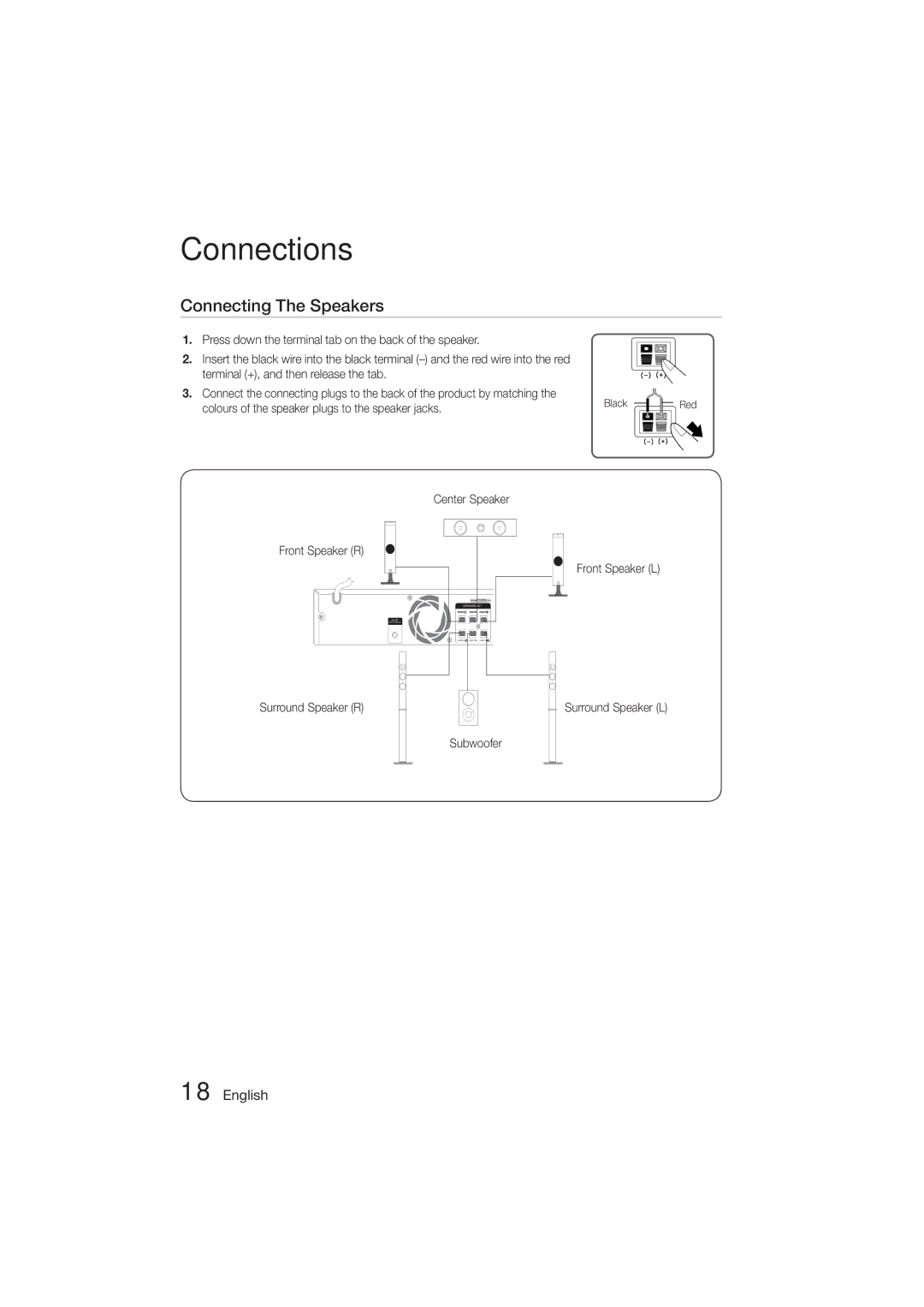 Samsung HT-ES455K/XV, HT-ES455K/SQ manual Connecting The Speakers, Front Speaker L, Surround Speaker R, Subwoofer 