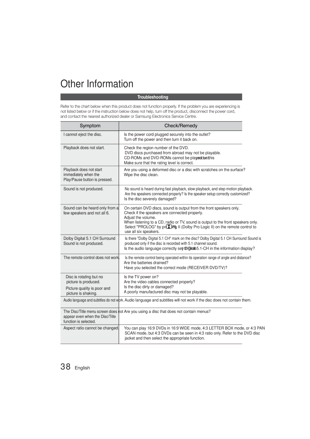 Samsung HT-ES455K/XV, HT-ES455K/SQ manual Other Information, Troubleshooting 