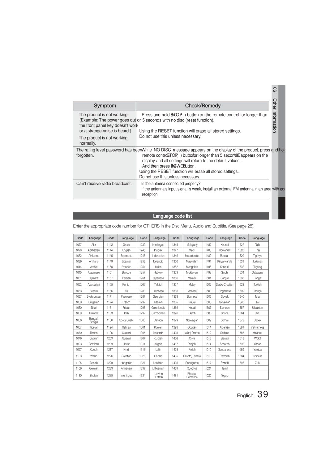 Samsung HT-ES455K/SQ, HT-ES455K/XV manual Check/Remedy, Language code list 