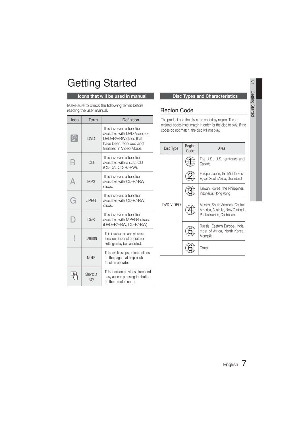 Samsung HT-ES455K/SQ Getting Started, Region Code, Icons that will be used in manual, Disc Types and Characteristics 