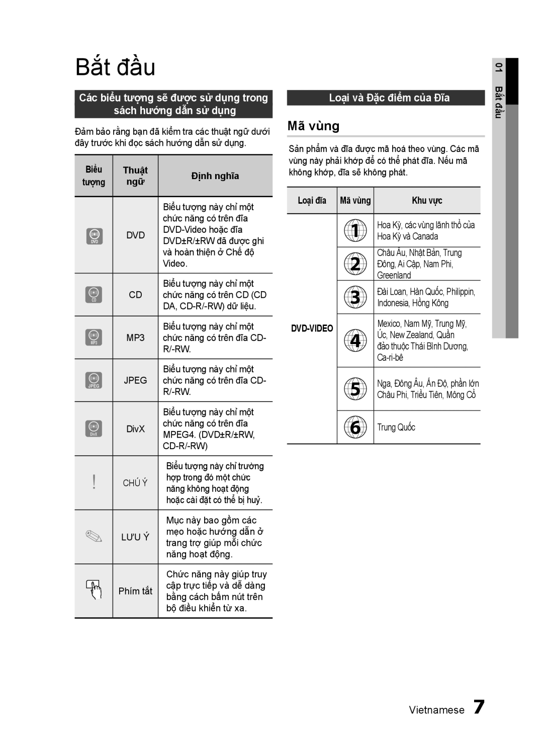 Samsung HT-ES455K/XV manual Bắt đầu, Mã vùng, Loại và Đặc điểm của Đĩa 