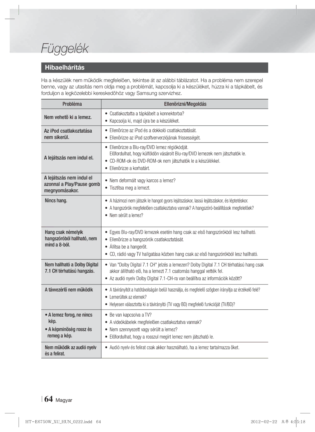 Samsung HT-E6750W/EN, HT-ES6200/EN manual Hibaelhárítás 
