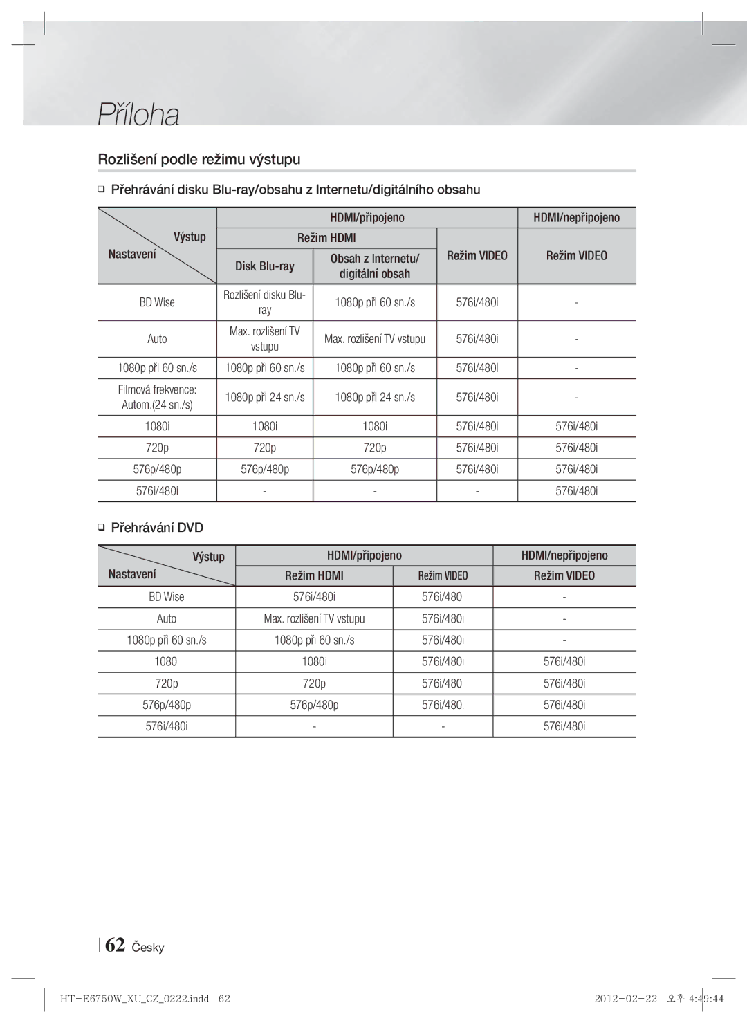 Samsung HT-E6750W/EN manual Rozlišení podle režimu výstupu, Režim Hdmi Režim Video Nastavení, Přehrávání DVD HDMI/připojeno 
