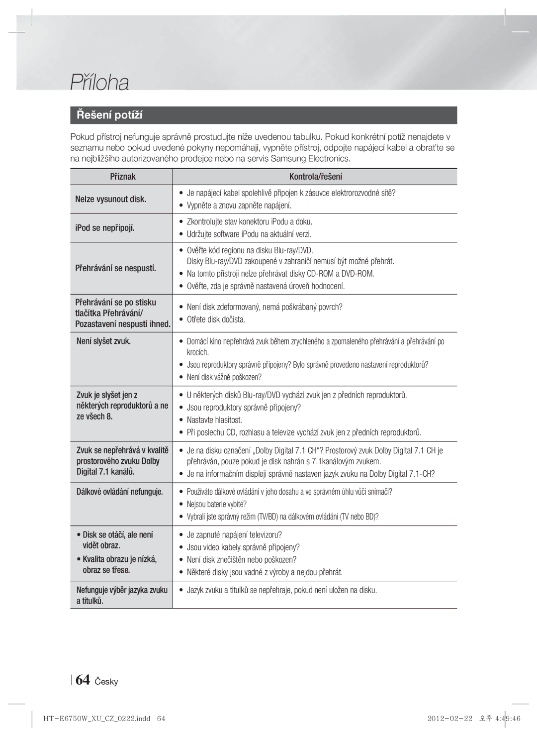 Samsung HT-E6750W/EN, HT-ES6200/EN manual Řešení potíží 