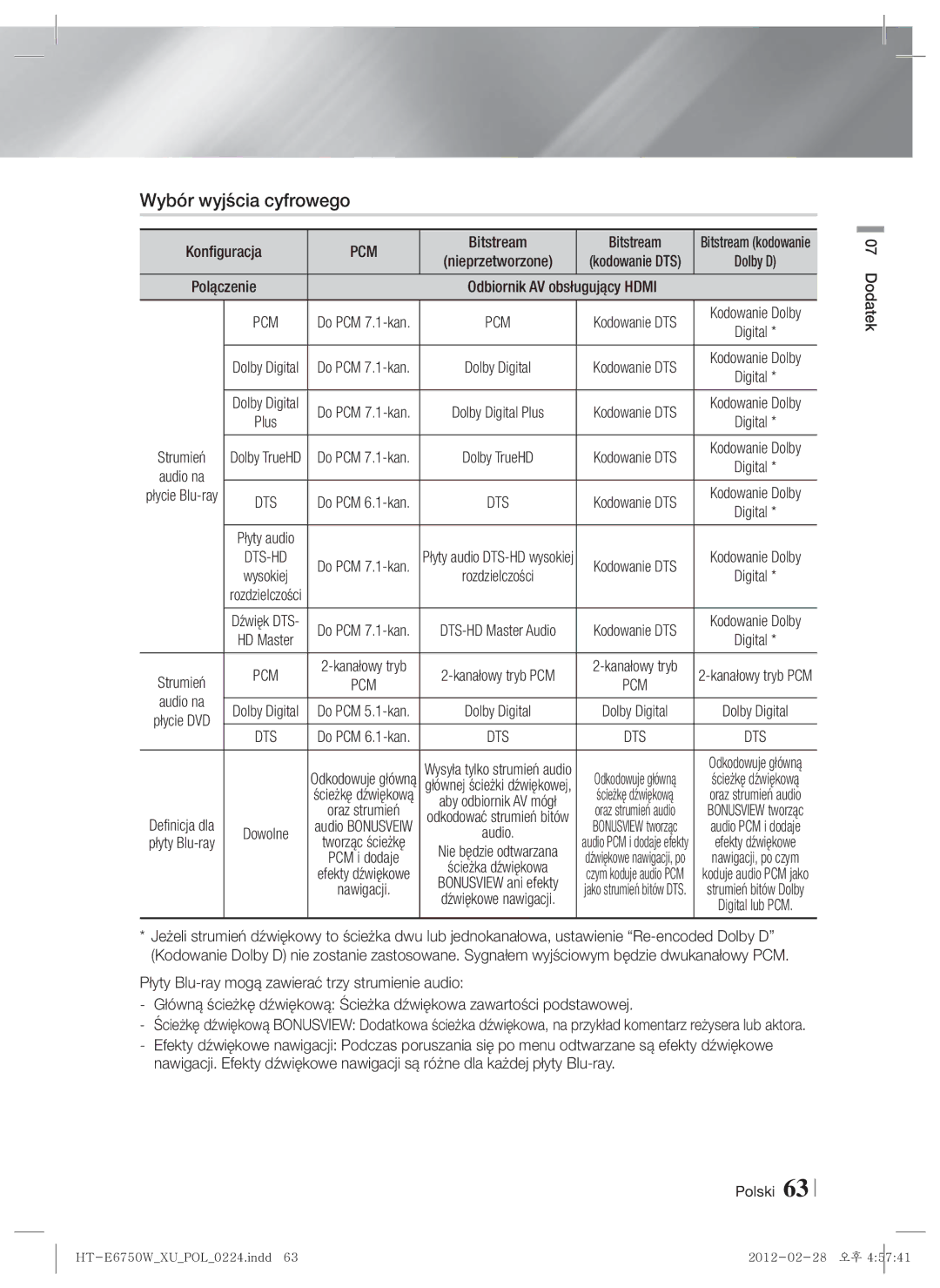 Samsung HT-E6750W/EN, HT-ES6200/EN manual Wybór wyjścia cyfrowego, Pcm, Bitstream, Odbiornik AV obsługujący Hdmi 