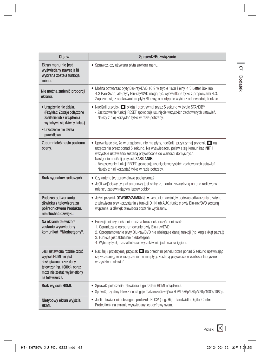 Samsung HT-E6750W/EN manual Ekranu, Należy z niej korzystać tylko w razie potrzeby, Urządzenie nie działa Prawidłowo, Oceny 