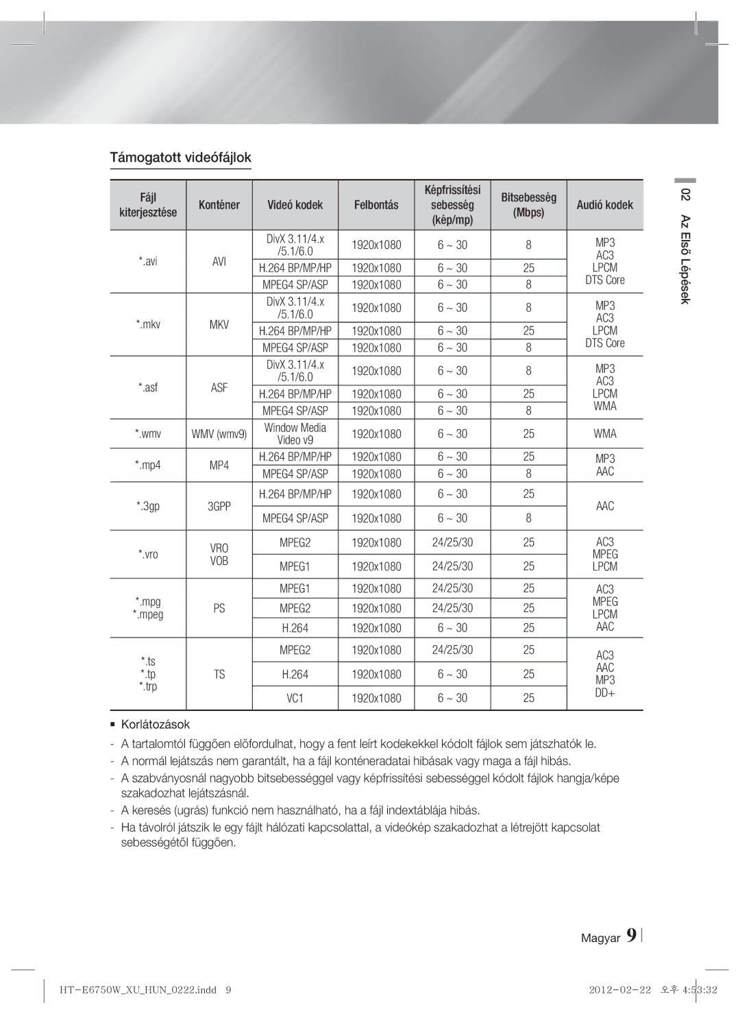 Samsung HT-ES6200/EN Támogatott videófájlok, Fájl Konténer Videó kodek Felbontás, Képfrissítési Bitsebesség Audió kodek 