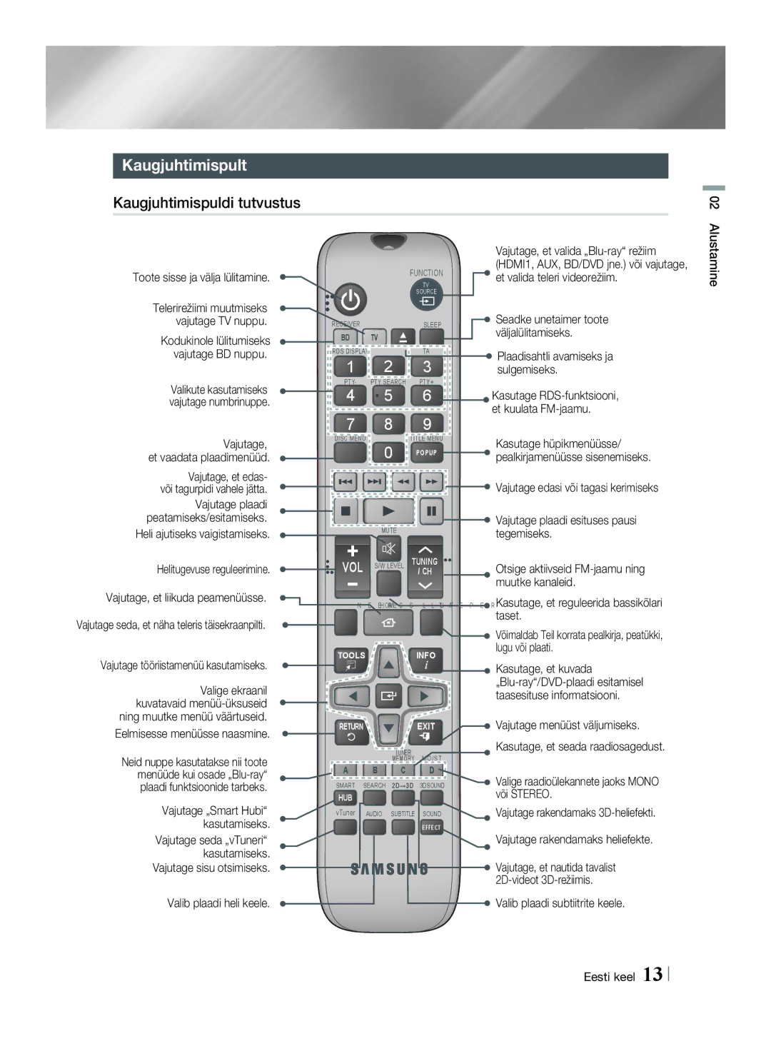 Samsung HT-E6750W/EN, HT-ES6200/EN manual Kaugjuhtimispult, Kaugjuhtimispuldi tutvustus, Otsige aktiivseid FM-jaamu ning 