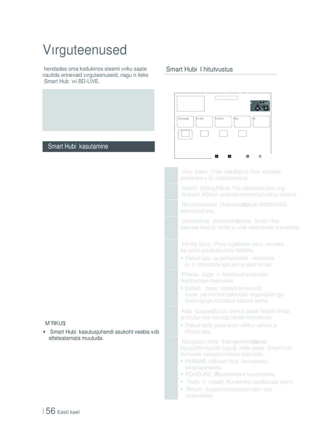 Samsung HT-ES6200/EN, HT-E6750W/EN manual Võrguteenused, „Smart Hubi kasutamine, „Smart Hubi lühitutvustus 