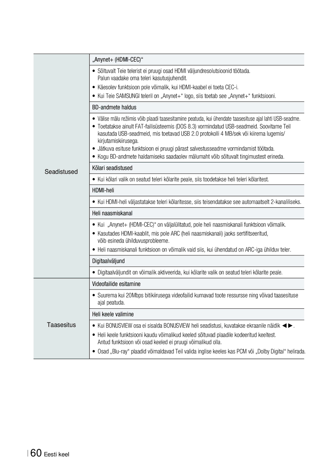 Samsung HT-ES6200/EN, HT-E6750W/EN manual „Anynet+ HDMI-CEC, BD-andmete haldus, Heli naasmiskanal, Taasesitus 