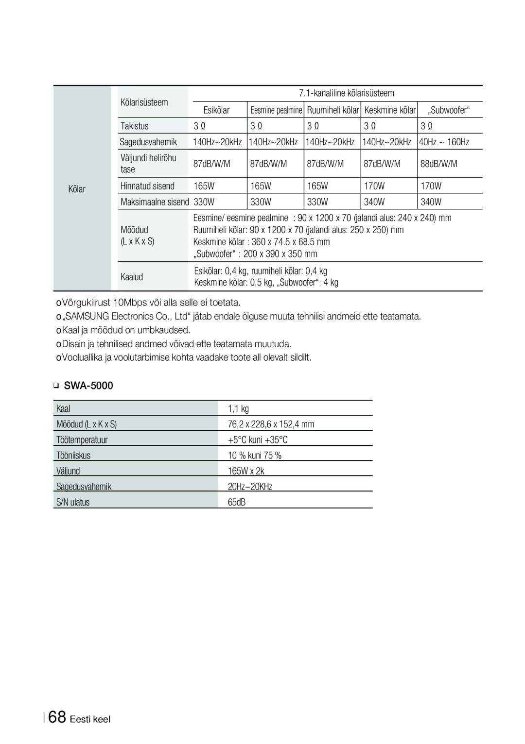 Samsung HT-ES6200/EN manual Kõlarisüsteem, Takistus, 40Hz ~ 160Hz, 87dB/W/M 88dB/W/M Tase Kõlar Hinnatud sisend 165W 170W 