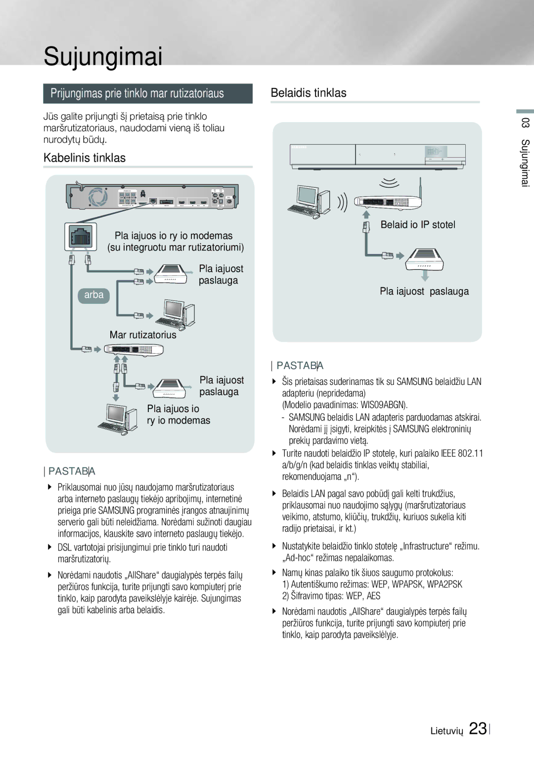 Samsung HT-E6750W/EN Belaidis tinklas, Kabelinis tinklas, Maršrutizatorius, Belaidžio IP stotelė Plačiajuostė paslauga 