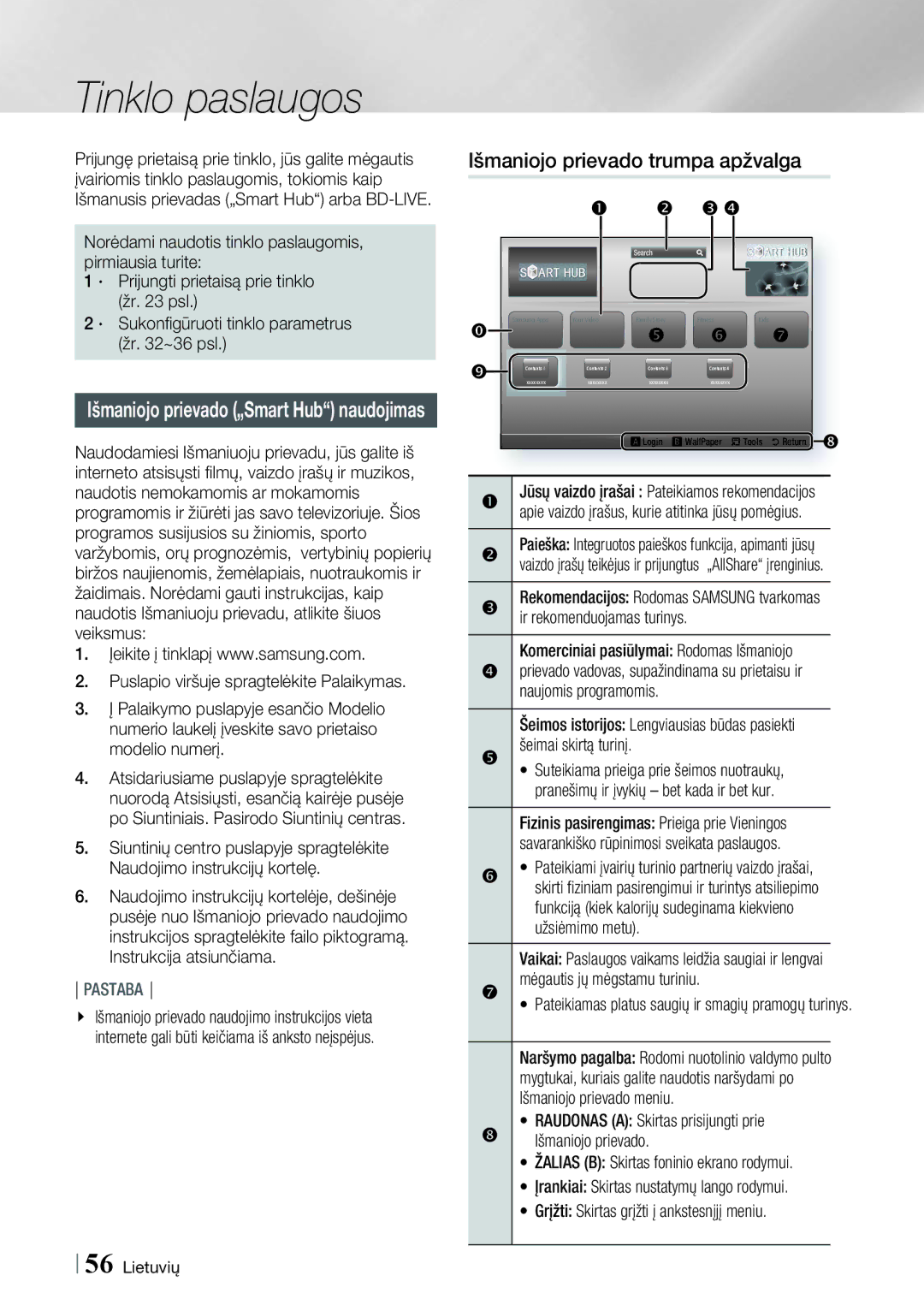 Samsung HT-ES6200/EN manual Tinklo paslaugos, Išmaniojo prievado trumpa apžvalga, Žalias B Skirtas foninio ekrano rodymui 