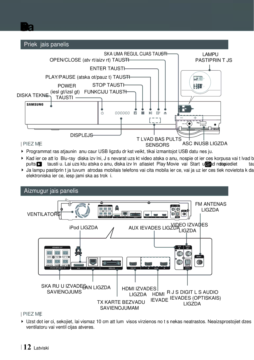 Samsung HT-ES6200/EN, HT-E6750W/EN manual Priekšējais panelis, Aizmugurējais panelis 