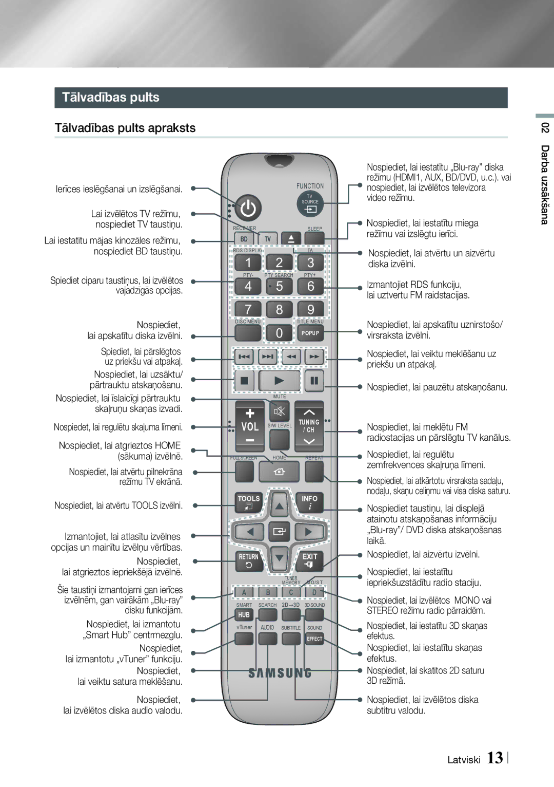 Samsung HT-E6750W/EN, HT-ES6200/EN manual Tālvadības pults apraksts, Priekšu un atpakaļ 