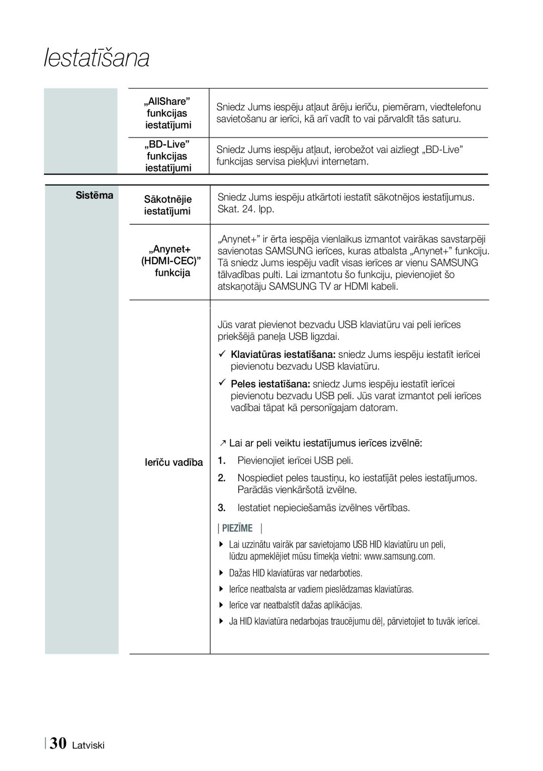 Samsung HT-ES6200/EN, HT-E6750W/EN manual „AllShare, Funkcijas servisa piekļuvi internetam 