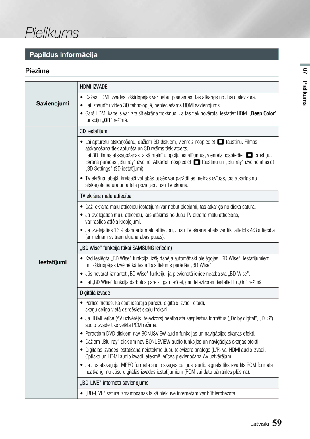 Samsung HT-E6750W/EN, HT-ES6200/EN manual Pielikums, Papildus informācija, Piezīme, Hdmi Izvade, TV ekrāna malu attiecība 