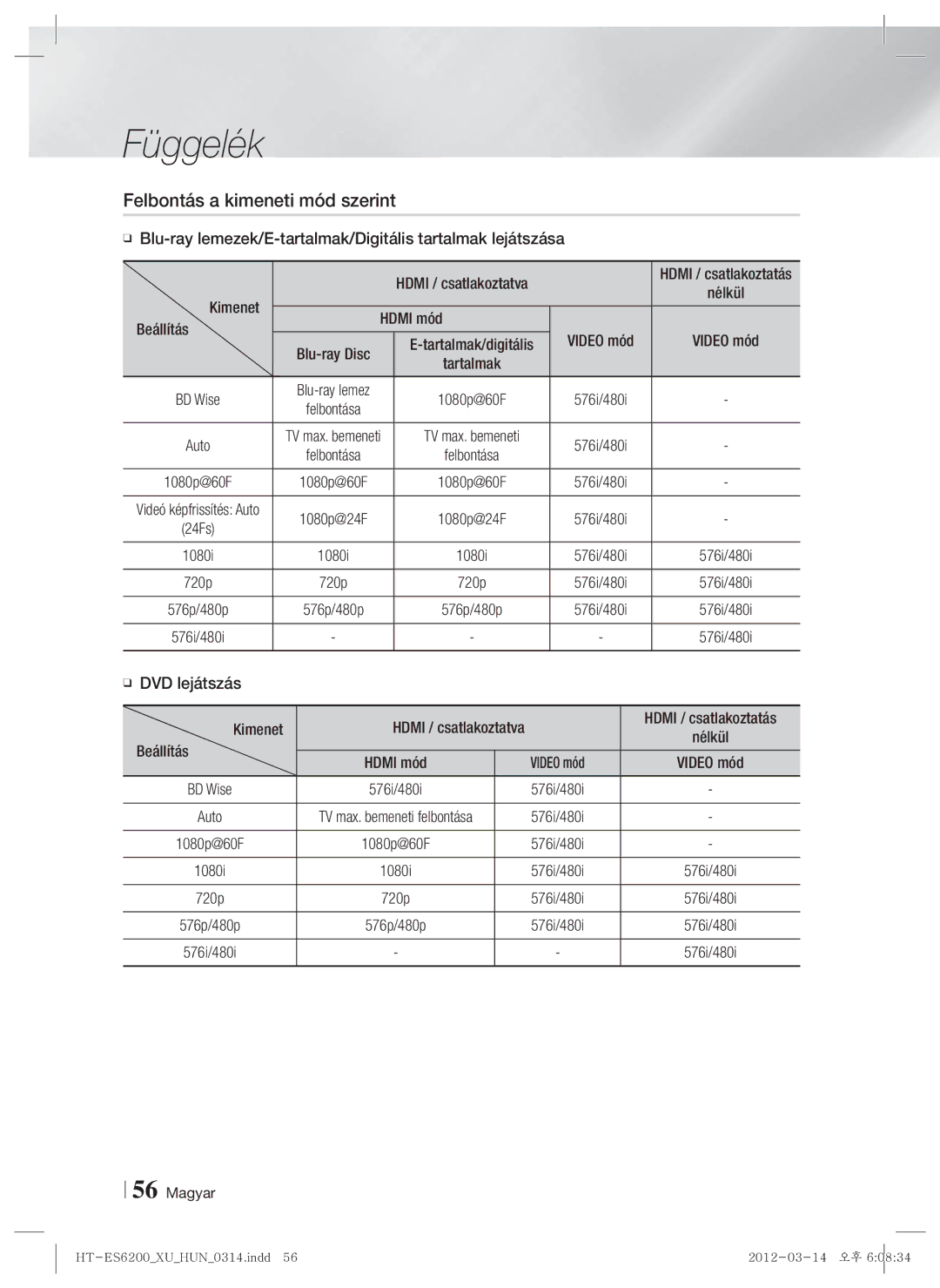 Samsung HT-ES6200/EN manual Felbontás a kimeneti mód szerint, Blu-ray lemezek/E-tartalmak/Digitális tartalmak lejátszása 