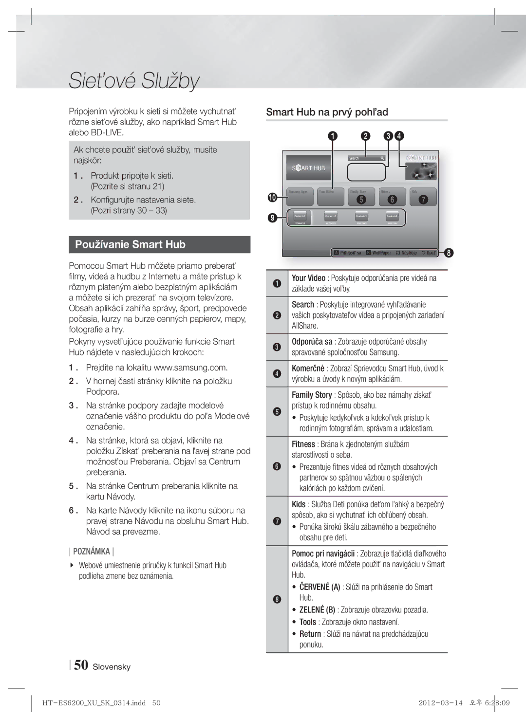 Samsung HT-ES6200/EN, HT-ES6600/EN manual Sieťové Služby, Používanie Smart Hub, Smart Hub na prvý pohľad 