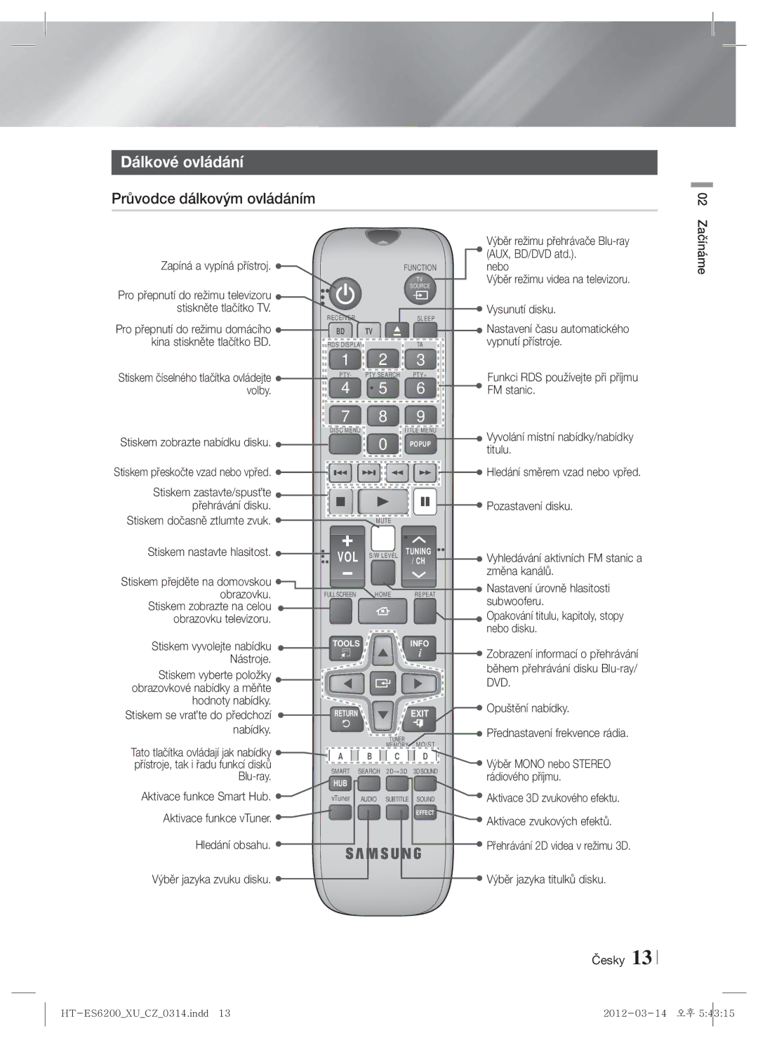 Samsung HT-ES6600/EN, HT-ES6200/EN manual Dálkové ovládání, Průvodce dálkovým ovládáním 