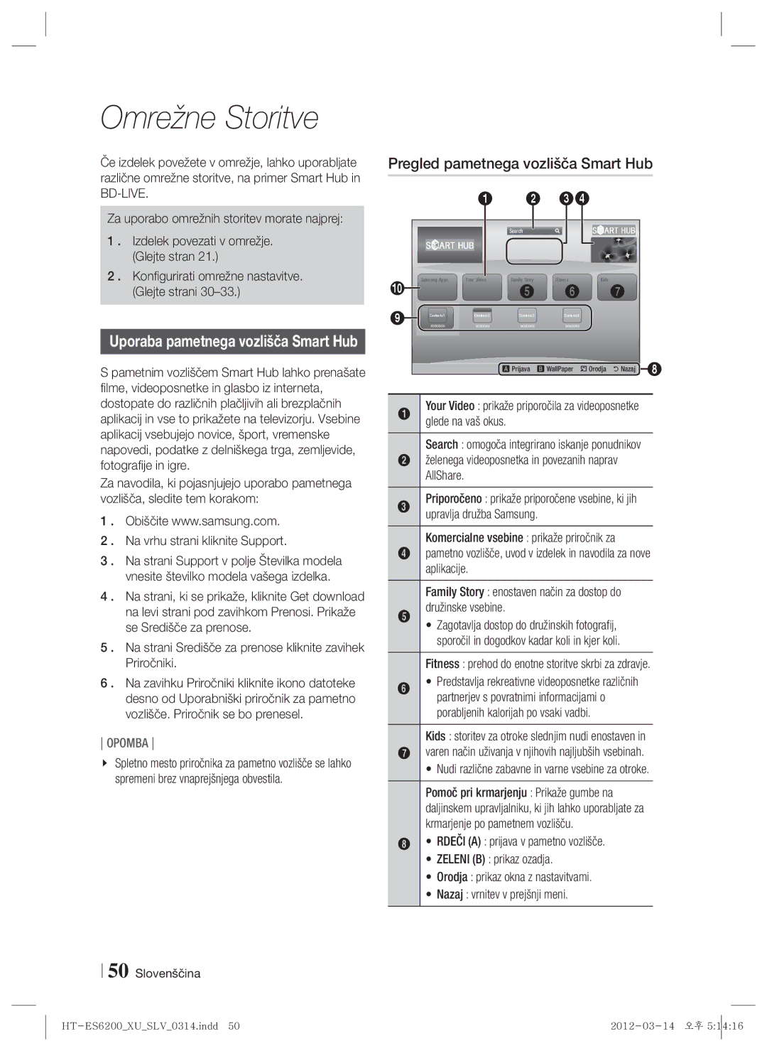 Samsung HT-ES6200/EN, HT-ES6600/EN manual Omrežne Storitve, Pregled pametnega vozlišča Smart Hub 