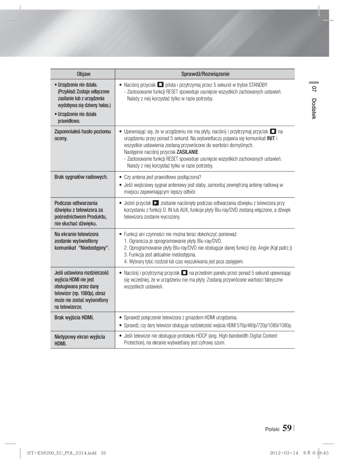 Samsung HT-ES6600/EN manual Objaw, Należy z niej korzystać tylko w razie potrzeby, Urządzenie nie działa Prawidłowo, Oceny 