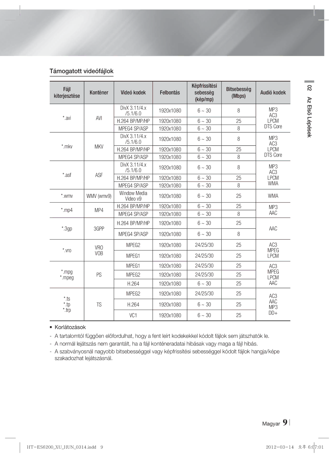 Samsung HT-ES6600/EN Támogatott videófájlok, Fájl Konténer Videó kodek Felbontás, Képfrissítési Bitsebesség Audió kodek 