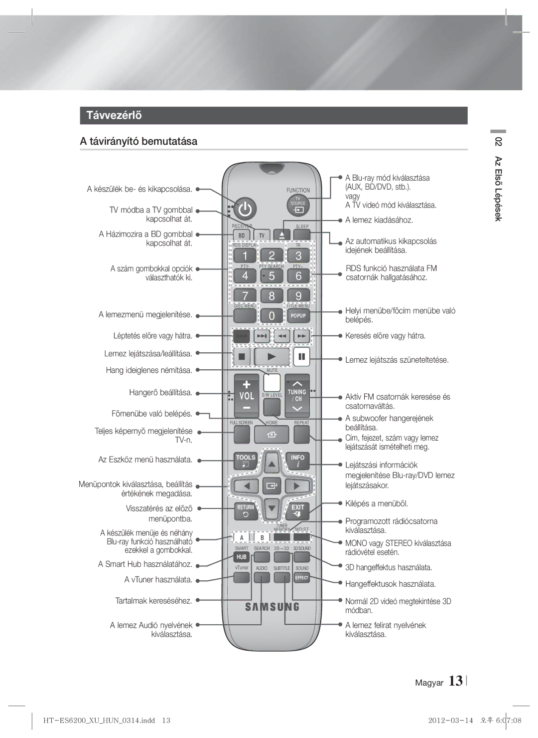 Samsung HT-ES6600/EN, HT-ES6200/EN manual Távvezérlő, Távirányító bemutatása 